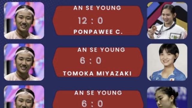 0-12, 0-6, 0-6, 0-5, 0-8, 0-4…안세영에 '와르르' 초박살+산산조각! 충격·공포? 그 수준 넘었다→'배드민턴 여제' 위력 상상초월