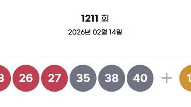 1211회 로또 1등 14명 …한 사람당 23.7억원