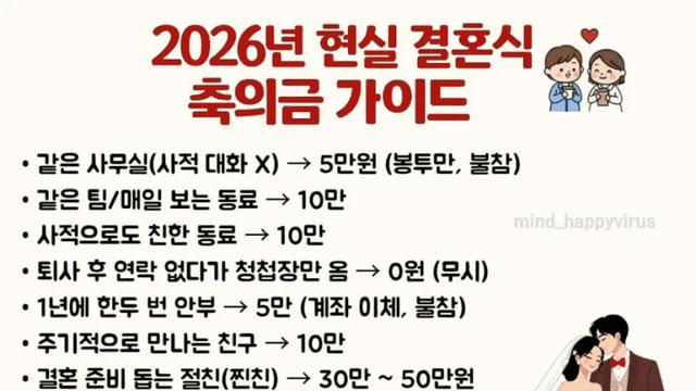 2026 결혼식 축의금 기준.jpg