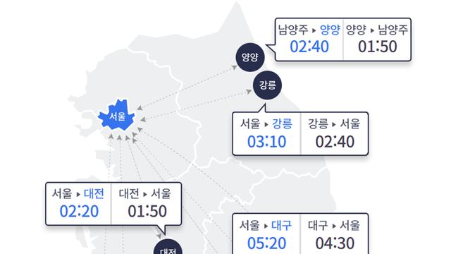 설 전날 전국 고속도로 혼잡...서울→부산 6시간20분