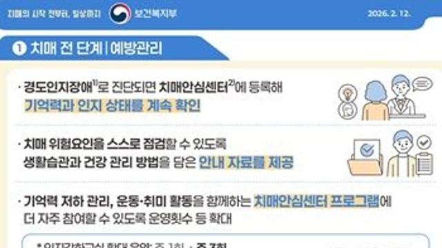 치매관리주치의 2028년 전국 확대…보호자 전용 노인일자리도 제공