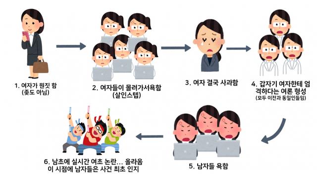 요즘 여초 논란 한짤 요약