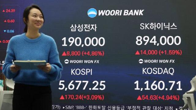 기관 매수 폭발에 코스피 최고가…코스닥도 4.9% 급등