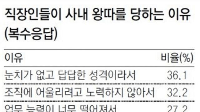 직장인들이 사내왕따 당하는 이유.jpg