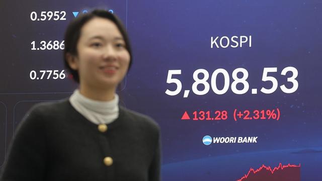 코스피 5,800 시대 개막...기관 1.6조 순매수에 급등 마감