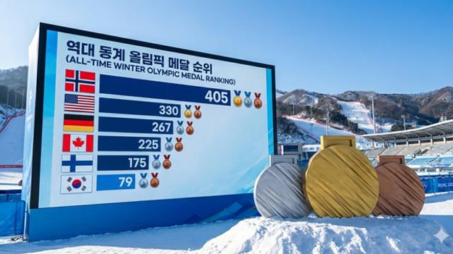 [랭킹뉴스] 동계올림픽 메달 순위 총정리…노르웨이 405개로 압도적 1위