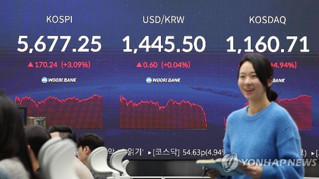 한투증권, 올해 코스피 목표치 5,650→7,250 상향
