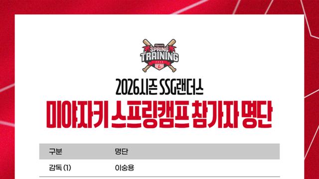 프로야구 SSG, 일본 미야자키서 2차 전지훈련