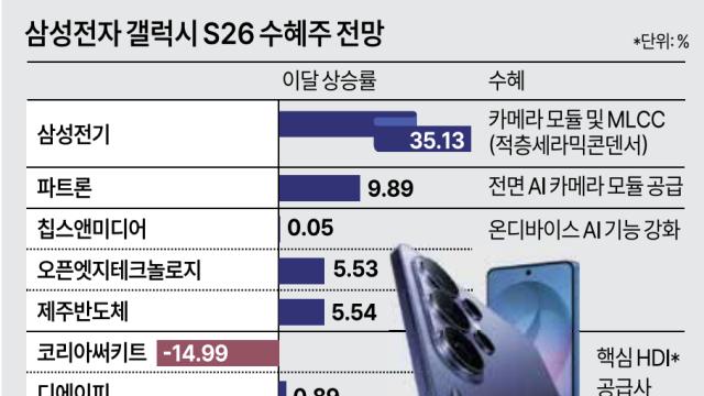 [미리보는 갤럭시 언팩] 삼성전자 S26 출격…
