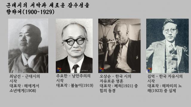 야매로 정리한 한국 문학 시 역사(1900~1945)