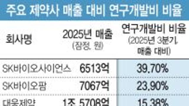 약가인하가 불러올 나비효과…수혜주 제로, 'R&D 선순환' 타격