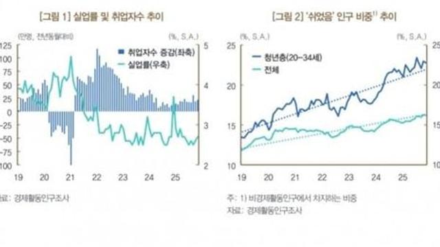 BOK에서 말하는: 