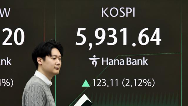 코스피, 사상 첫 5900 돌파...장중 최고가 경신