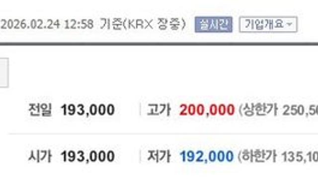 미쳐버린 삼성전자 and 하이닉스 주가 근황 ㄷㄷㄷ