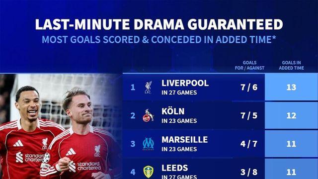 '리버풀 경기는 끝까지 보셔야 합니다!' 추가시간에만 13골…유럽 5대 리그 최다