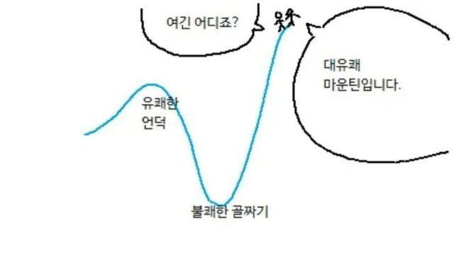 친구랑 배달음식 1.5kg 주문썰