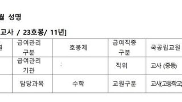 11년차 교사 월급