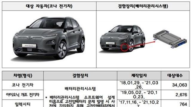현대차·기아·BMW 10만7천대 리콜…전기차·수입차 화재 위험 ‘비상’