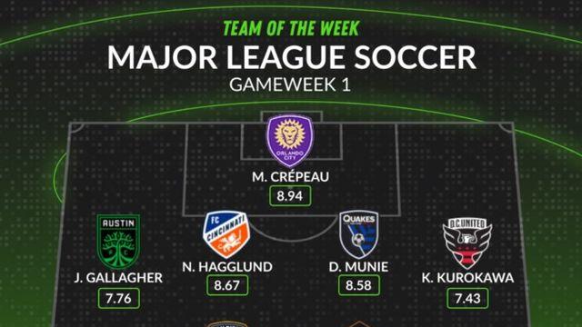 메시 제압한 손흥민 또 없다! 축구 통계 매체 선정 이주의 팀서 제외...부앙가는 포함