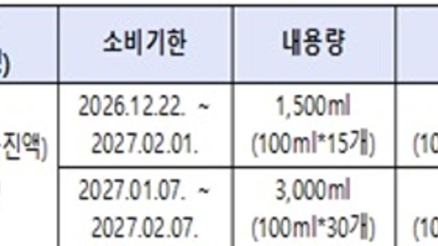 영화식품 ‘건강즙(마가목진액)’ 회수 조치