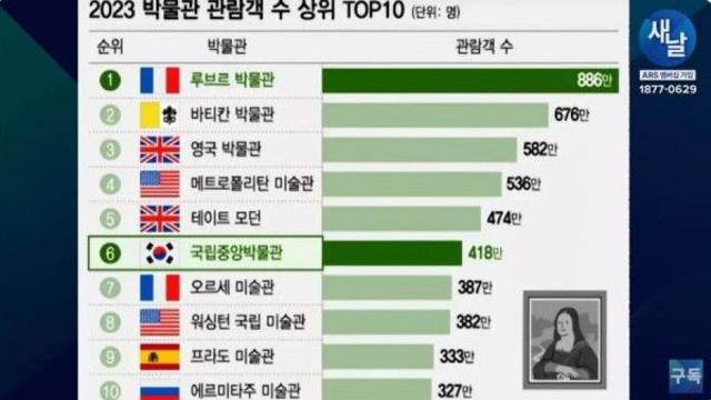 국립중앙박물관이 대단한 이유