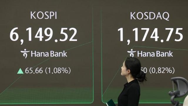 [속보] 질주하는 코스피, 6300선도 넘었다