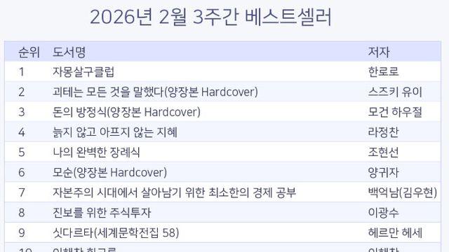 싱어송라이터 한로로의 '자몽살구클럽', 베스트셀러 1위