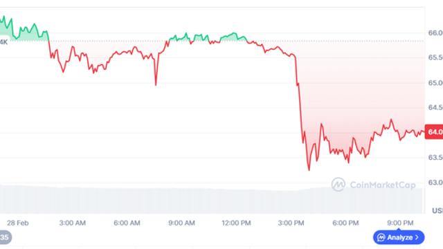 BTC, 6만弗 방어선, '이란발 포성'에 휘청