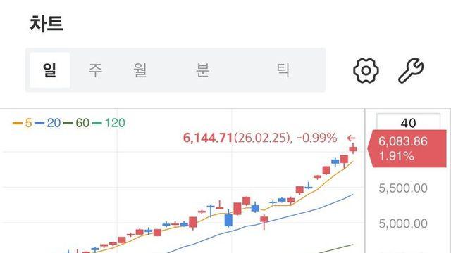 실시간 코스피 인버스 종토방