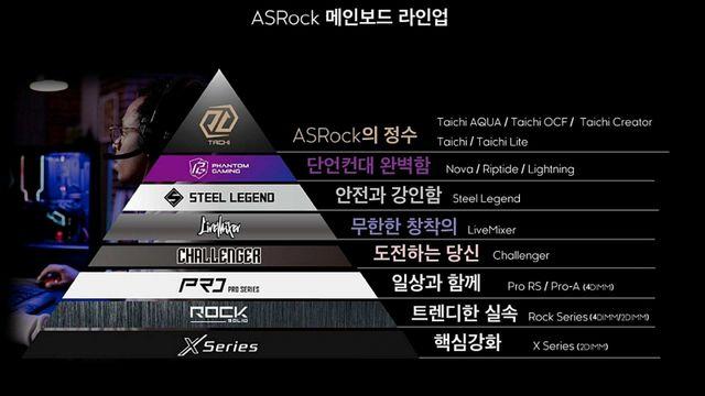 [기획] 고성능 시대의 ‘실속 표준’ 애즈락 Rock 시리즈 AMD B850 메인보드 2종
