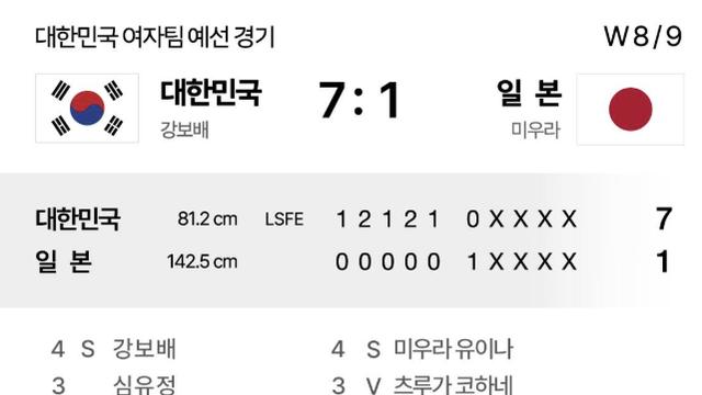 '와' 한국 7-1 일본, 삼일절 쾌거! 해냈다!…한국 JR 여자 컬링, 日 대파하고 예선 1위로 결선행 확정