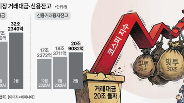 점점 커지는 '코스피 과열' 경고에도…2월 일거래대금 30조, 빚투 32조 돌파