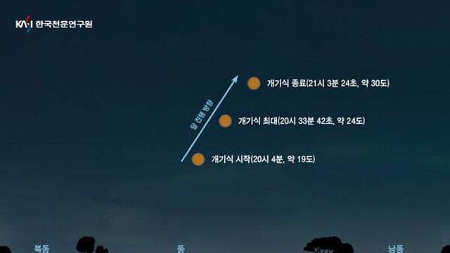 [종합] 개기월식 