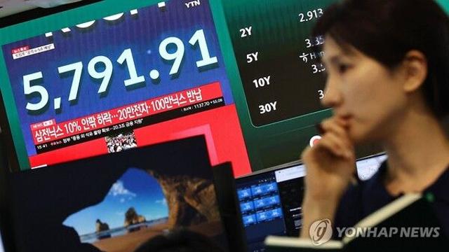 美·이란 전쟁에 코스피 하루 새 377조 증발…역대 최대 ‘검은 화요일’