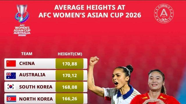 충격! 북한 女 축구대표팀, 일본보다 키 크다…중국>호주>한국>북한>이란>일본→방글라데시 149cm 눈길