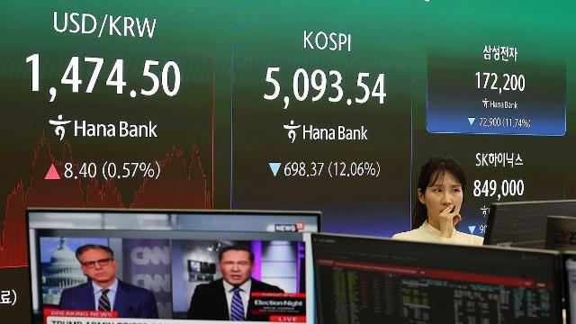 '공포의 수요일' 코스피, 12% 폭락해 5,090대…역대 최대 하락률