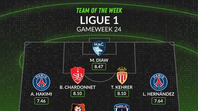 PSG가 붙잡은 이유! 이강인, “보물이야” 극찬에 이어 ‘프랑스 리그앙 이주의 팀’ 등극