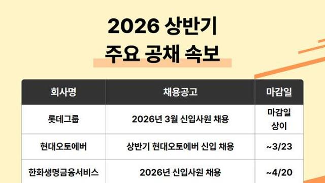 SK하이닉스·롯데·HD현대 등 상반기 신입 공채 시작