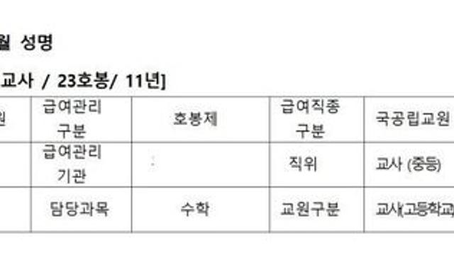 12년 차 고등학교 교사 월급