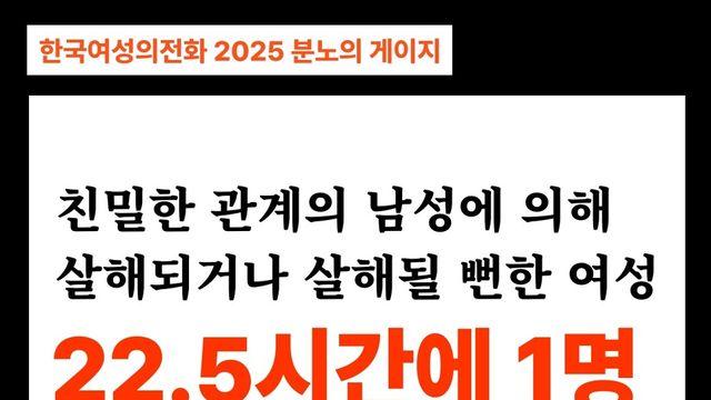 작년 친밀한 남성에 살해된 여성 137명…