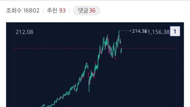 아무런 악재없이 -95% 찍은 주식