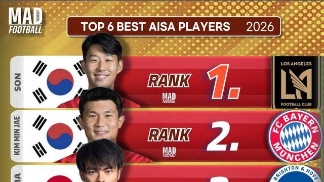 韓 축구, 日 박살 냈다!…손흥민 2026년에도 아시아 1위!→김민재 2위+이강인 4위 '휩쓸다'