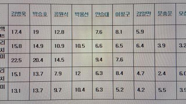 국민의힘 포항시장 후보, 누가 될까… 11명 공천 신청