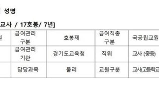 7년차 고딩 여교사 월급