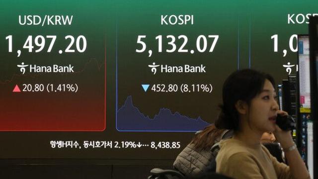 유가 급등에 증시 급락…코스피 서킷브레이커·코스닥 매도 사이드카 발동
