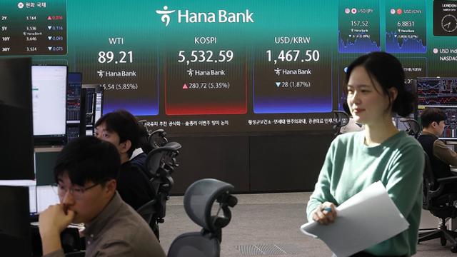 코스피 5,500선 재탈환...환율 26원 급락·1460원대