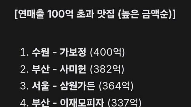 연매출 100억 초과 맛집 순위