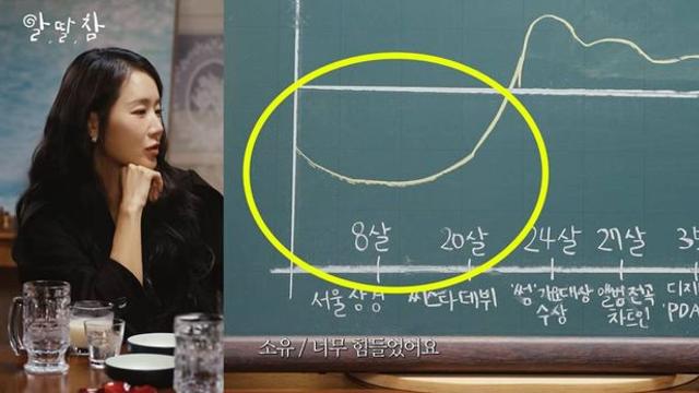 소유, 기초생활수급자 고백…