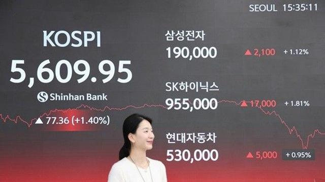 코스피 5600선 회복 이틀째 상승…환율 1466원대로 하락