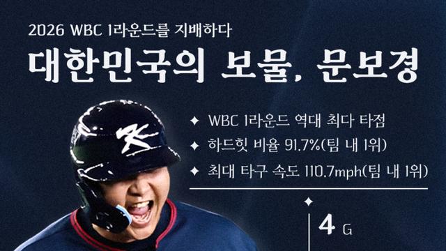 '탑승 티켓' 자랑한 문보경…한국 야구대표팀, 17년 만 전세기 체험 진심이네 [WBC]